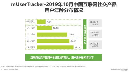 2019年中国互联网社交企业营销策略白皮书 用户增长放缓背景下的突围之路