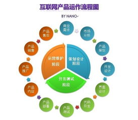 互联网产品的多元维度与线上销售的协同效应