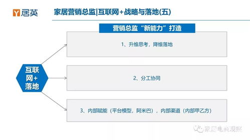 家居营销总监的互联网战略与落地——PPT简版
